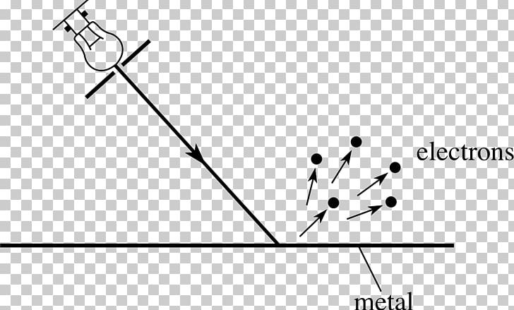 Light Photoelectric Effect Black-body Radiation Planck's Law Quantum PNG, Clipart, Angle, Area, Black, Black And White, Black Body Free PNG Download