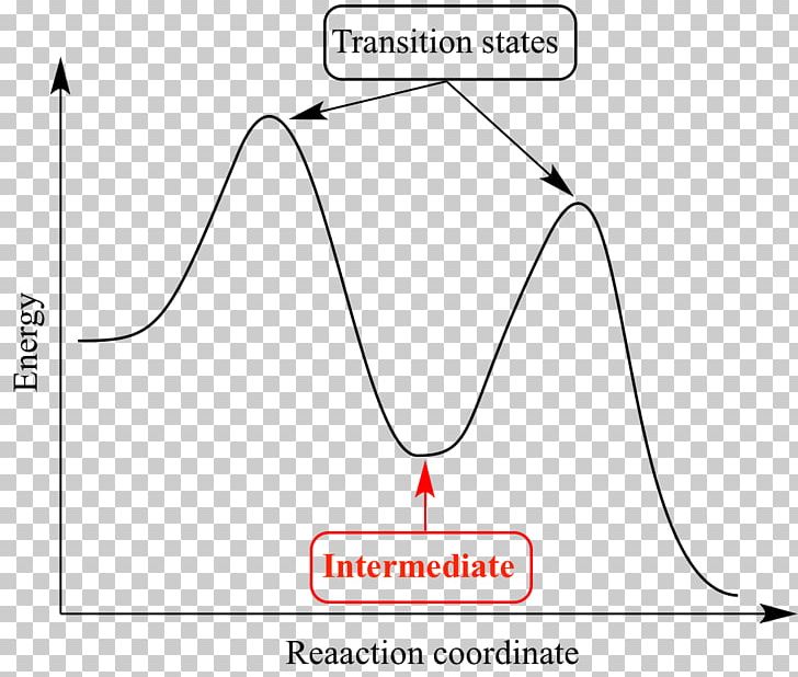 Reaction Intermediate SN1 Reaction Chemistry Chemical Reaction Transition State PNG, Clipart, Angle, Area, Chemical Species, Chemistry, Circle Free PNG Download