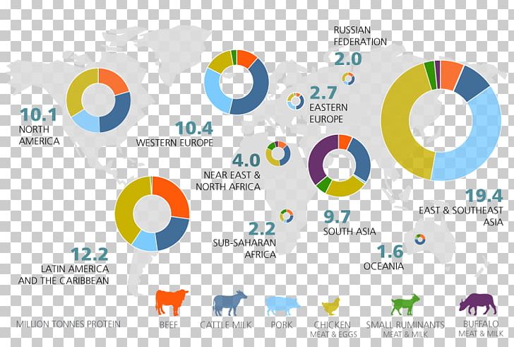 Veganism Meat Food Production Supply Chain PNG, Clipart, Agriculture, Animal Feed, Animal Husbandry, Brand, Business Free PNG Download