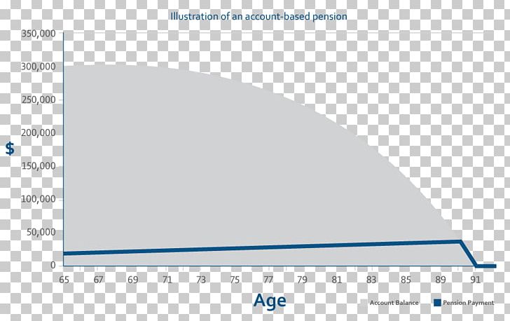 Retirement Savings Account Pension Money Financial Plan PNG, Clipart, Angle, Area, Blue, Brand, Diagram Free PNG Download