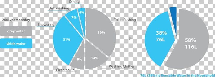 Water Footprint Statistics Toilet Diagram Information PNG, Clipart, Angle, Azure, Blackwater, Blue, Brand Free PNG Download