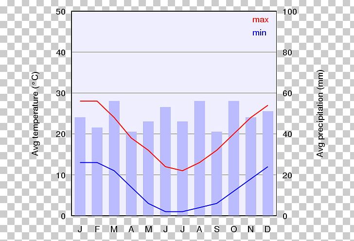 Canberra Climate Graph Of A Function Chart Diagram PNG, Clipart,  Free PNG Download