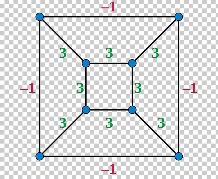 Graph Theory Planar Graph Hamiltonian Path Vertex PNG, Clipart,  Free PNG Download