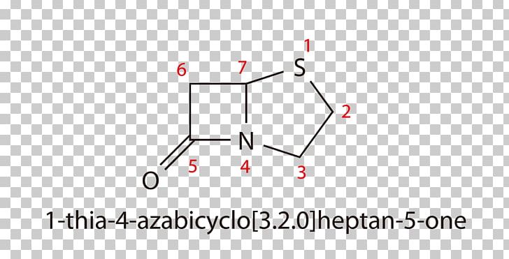 IUPAC Nomenclature Of Chemistry IUPAC Nomenclature Of Organic Chemistry International Union Of Pure And Applied Chemistry PNG, Clipart, Angle, Area, Brand, Chemical Compound, Chemistry Free PNG Download