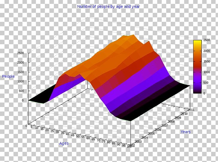 Ollolai Angle Pie Chart Line Gavoi PNG, Clipart, Angle, Anychart, Business, Carpi, Chart Free PNG Download