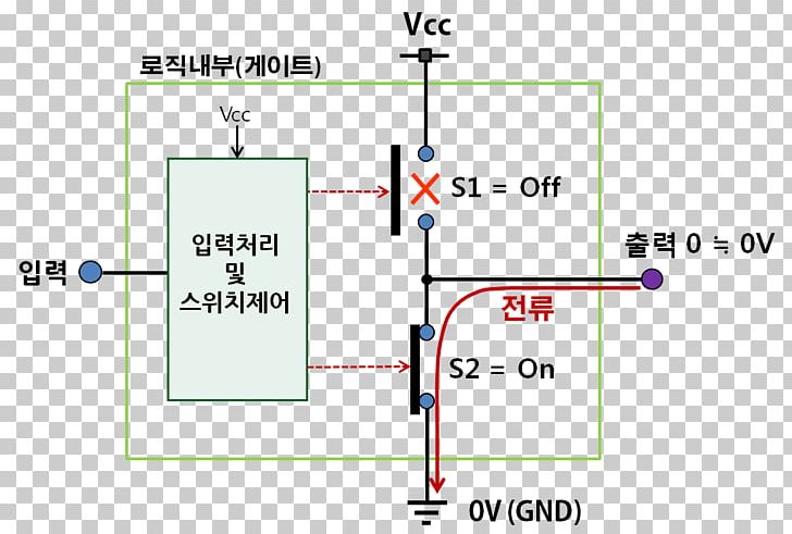 Electronic Circuit Digital Electronics Logic Gate AND Gate Logical Conjunction PNG, Clipart, Analog Signal, Analogue Electronics, And Gate, Angle, Area Free PNG Download
