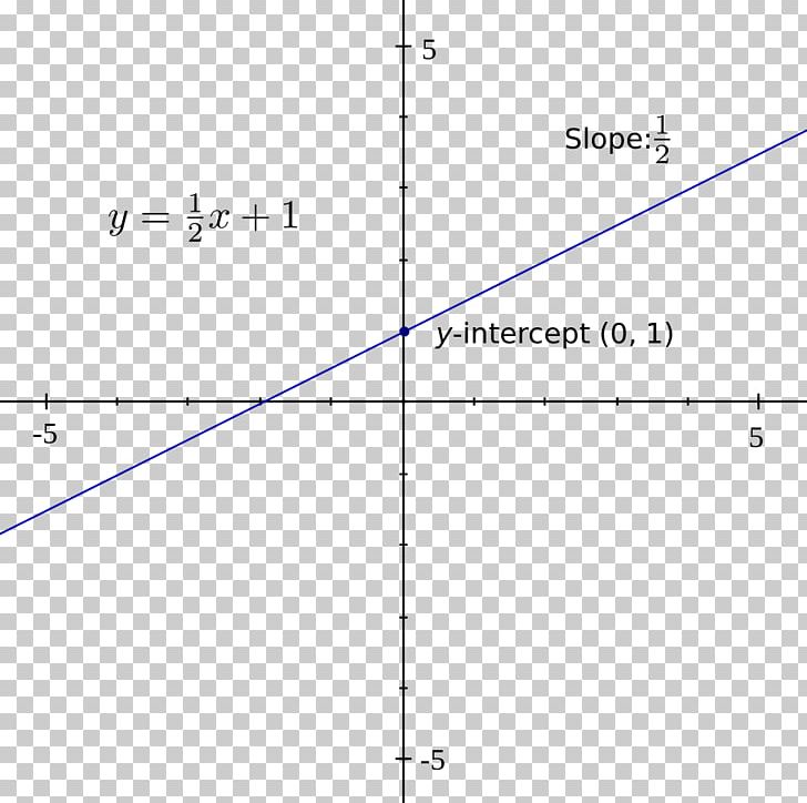 Graph Of A Function Cubic Function Line Point PNG, Clipart, Absolute Value, Angle, Area, Art, Circle Free PNG Download