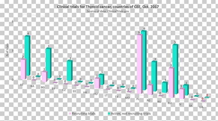 Clinical Research Clinical Trial Statistics Disease Cancer PNG, Clipart, 2017, Brand, Cancer, Clinical Research, Clinical Trial Free PNG Download