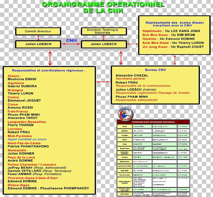 Avenue De Gournay Document CNH Global Taekwondo Hapkido PNG, Clipart, Area, Cnh, Cnh Global, Cnh Industrial, Diagram Free PNG Download