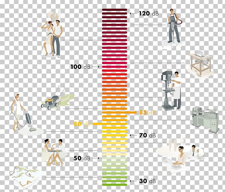 Decibel Logarithmic Scale Sound Intensity Sound Meters PNG, Clipart