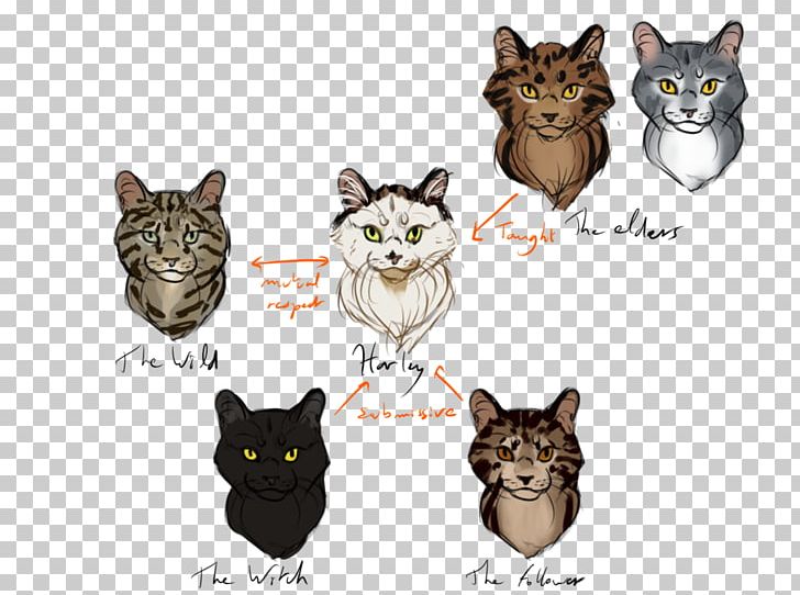 Whiskers Cat Digital Art Drawing PNG, Clipart, Animal, Animals, Art, Artist, Canidae Free PNG Download