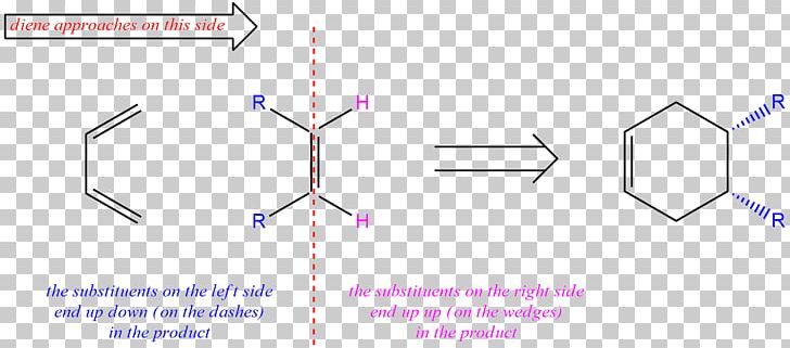 Organic Chemistry Diene Chemical Bond Infrared Spectroscopy PNG, Clipart, Alkene, Angle, Area, Atom, Blue Free PNG Download