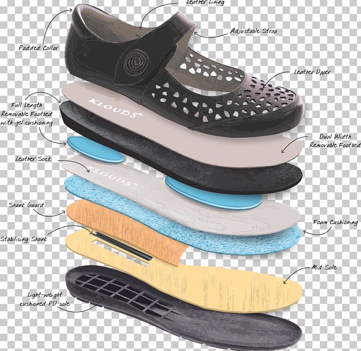 Shoe Contrefort Shank Footwear Heel PNG, Clipart, Athletic Shoe, Brand, Contrefort, Cross Training Shoe, Footwear Free PNG Download