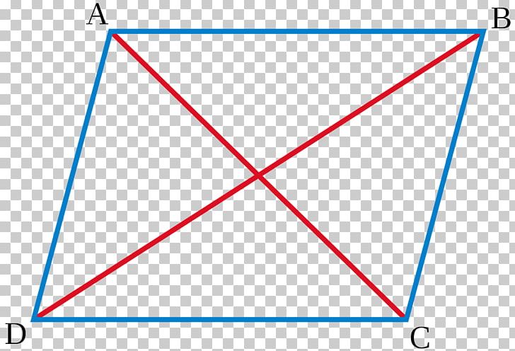 Parallelogram Law Quadrilateral Geometry PNG, Clipart, Angle, Area, Blue, Circle, Convex Set Free PNG Download