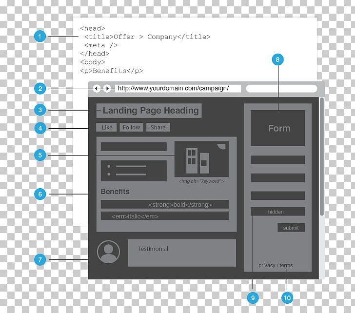 Web Development Mehdipatnam E-commerce Service TraAxe PNG, Clipart, Brand, Business, Diagram, Ecommerce, Electronics Free PNG Download