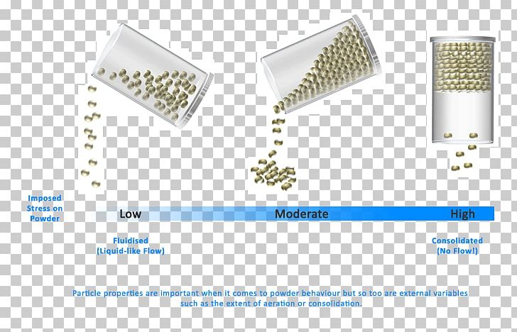 Granular Material Powder Cohesion Solid Particle PNG, Clipart, Cohesion, Flowing Powder, Granular Material, Line, Market Liquidity Free PNG Download