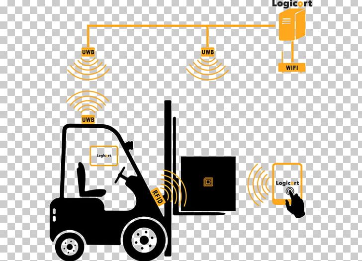 Forklift Truck Graphics Warehouse Pallet PNG, Clipart, Brand, Communication, Diagram, Forklift, Heavy Machinery Free PNG Download