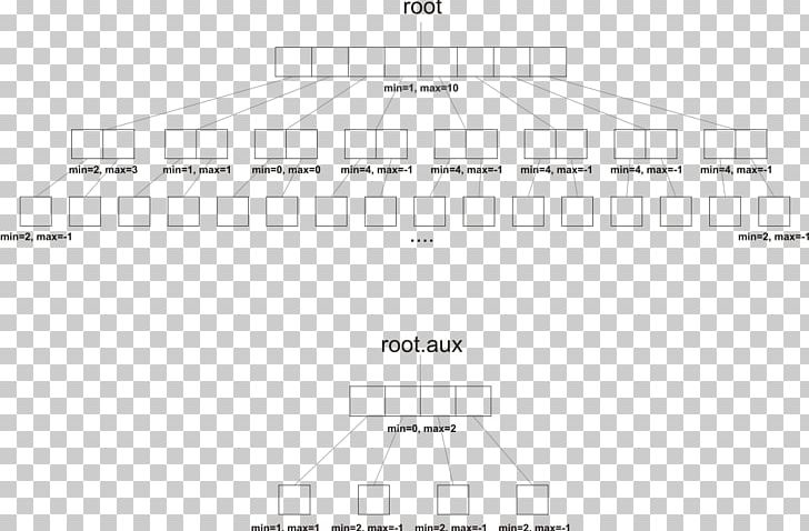 Van Emde Boas Tree Array Data Structure Priority Queue PNG, Clipart, Angle, Architecture, Area, Array Data Structure, Associative Array Free PNG Download