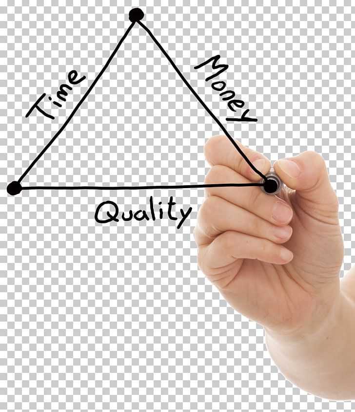 Project Management Triangle Quality Money Cost Stock Photography PNG, Clipart, Angle, Area, Business, Finger, Hand Free PNG Download