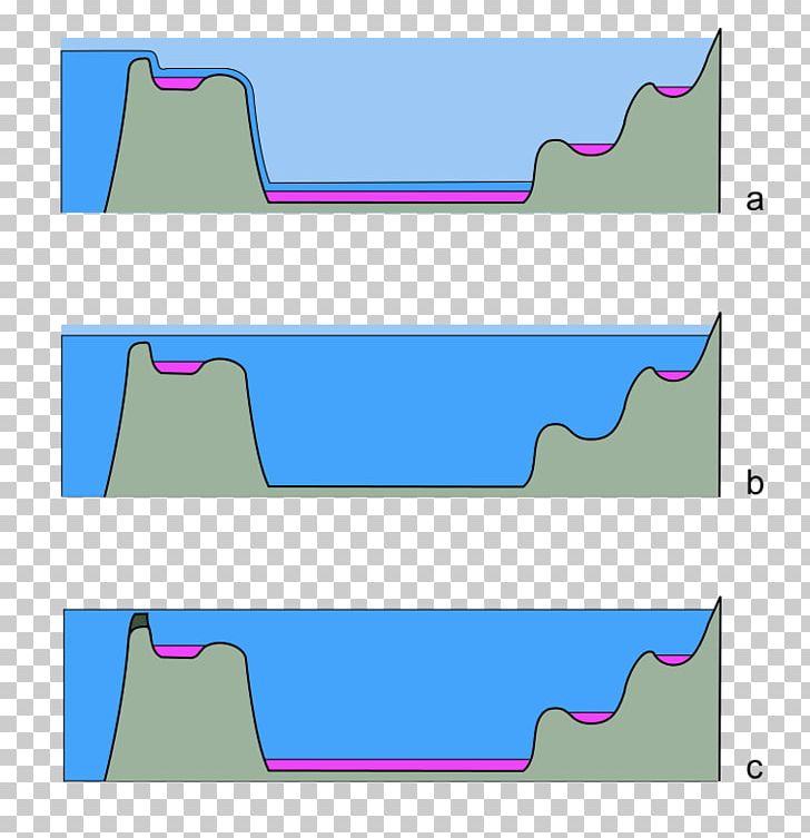 Messinian Salinity Crisis Mediterranean Sea Wikipedia Wikiwand PNG, Clipart, Angle, Area, Eastern Point Light, Geology, License Free PNG Download