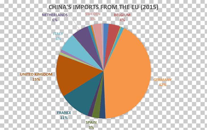 Brexit China United Kingdom European Union Membership Referendum PNG, Clipart, Angle, Brand, Brexit, Chart, China Free PNG Download