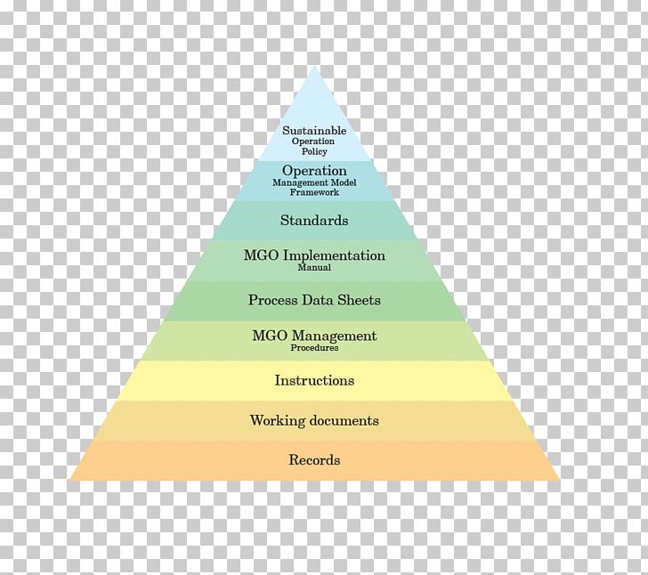 Triangle Diagram Brand PNG, Clipart, Art, Brand, Diagram, Pan American ...