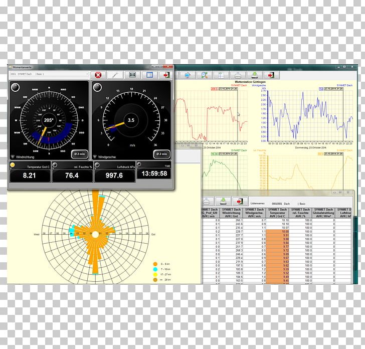 Meteorology Electronics Computer Software Electronic Component Scalability PNG, Clipart, Angle, Computer Software, Data, Diagram, Electronic Component Free PNG Download