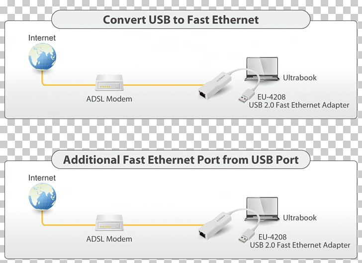Laptop Fast Ethernet Edimax EU-4208 MacBook Air PNG, Clipart, 8p8c, Adapter, Angle, Brand, Computer Network Free PNG Download