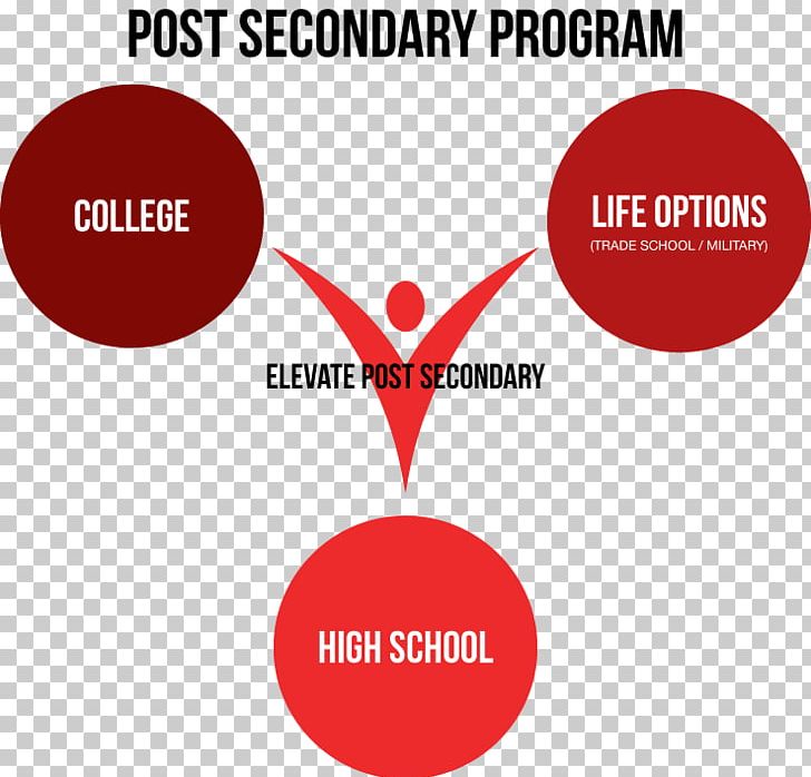 Higher Education Secondary Education National Secondary School High School PNG, Clipart, Academy, Area, Area School, Brand, College Free PNG Download