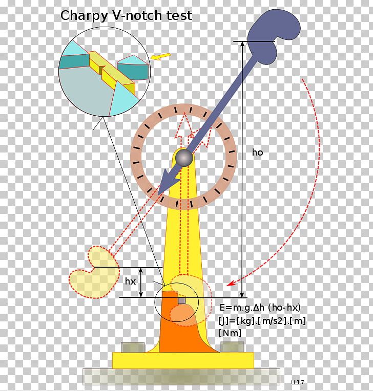 Wikimedia Commons PNG, Clipart, 500px, Angle, Area, Charpy Impact Test, Circle Free PNG Download