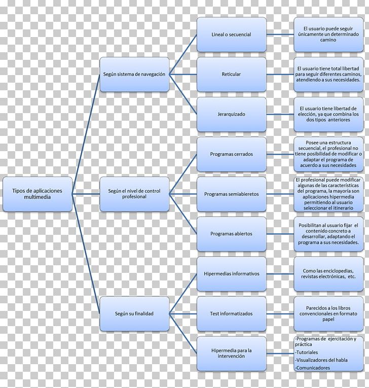 Paper Organizational Chart Diagram PNG, Clipart, Angle, Area, Art, Diagram, Line Free PNG Download