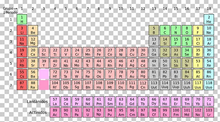 Periodic Table Chemical Element Nihonium Moscovium Chemistry PNG, Clipart, Atomic Number, Chemical Element, Chemical Property, Chemist, Chemistry Free PNG Download