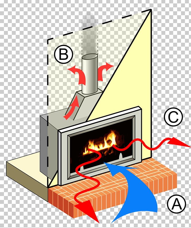 Fireplace Insert Wood Stoves Direct Vent Fireplace Flue PNG, Clipart, Angle, Central Heating, Centrifugal Fan, Chimney, Combustion Free PNG Download