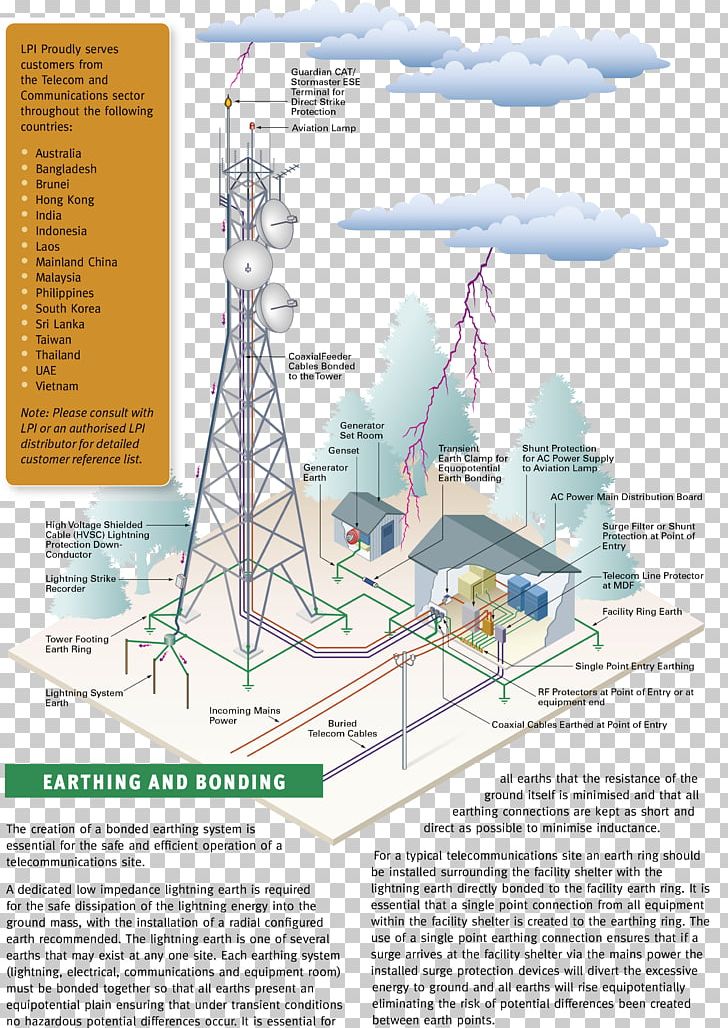Water Resources Energy Diagram PNG, Clipart, Base Transceiver Station, Diagram, Energy, Nature, Overvoltage Free PNG Download