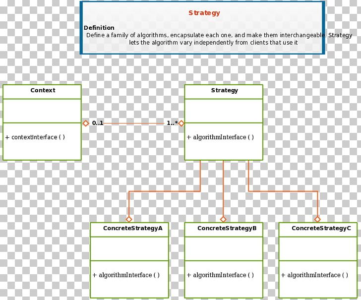 Class Diagram Unified Modeling Language Software Design Pattern Template Method Pattern PNG, Clipart, Angle, Area, Art, Brand, Class Free PNG Download