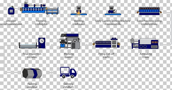 Lean Manufacturing Production Leveling Work In Process Manufacturing Process Management PNG, Clipart, Area, Balanced Line, Bottle, Brand, Critical Path Method Free PNG Download