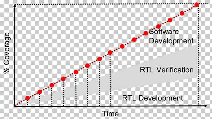 Agile Software Development Computer Software Application-specific Integrated Circuit Field-programmable Gate Array PNG, Clipart, Angle, Area, Brand, Computer Software, Curve Free PNG Download