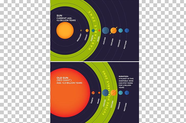 Earth Moons Of The Solar System Circumstellar Habitable Zone Planet PNG, Clipart, Astronomy, Brand, Circle, Circumstellar Habitable Zone, Computer Wallpaper Free PNG Download