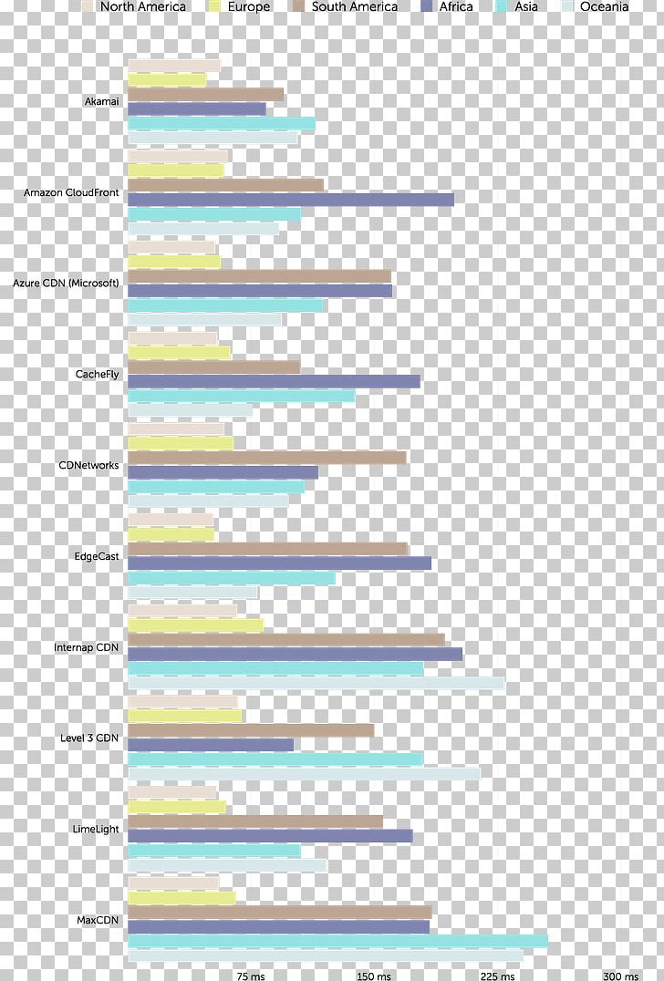 Content Delivery Network Cloudflare Domain Name System CDNetworks Latency PNG, Clipart, Akamai Technologies, Amazon Route 53, Angle, Area, Blue Free PNG Download