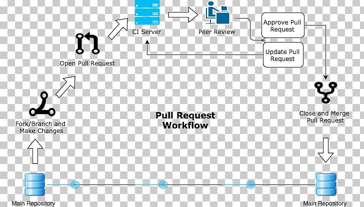 Document Line Technology PNG, Clipart, Angle, Area, Art, Brand, Crisp Free PNG Download