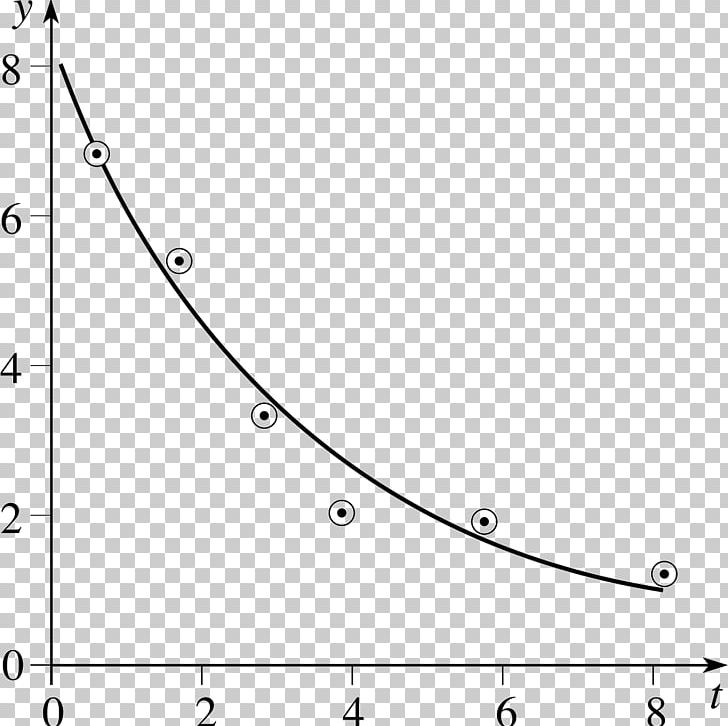 Exponential Function Logarithm Exponential Decay Proportionality Graph Of A Function PNG, Clipart, Angle, Area, Atomic Nucleus, Black And White, Body Jewelry Free PNG Download