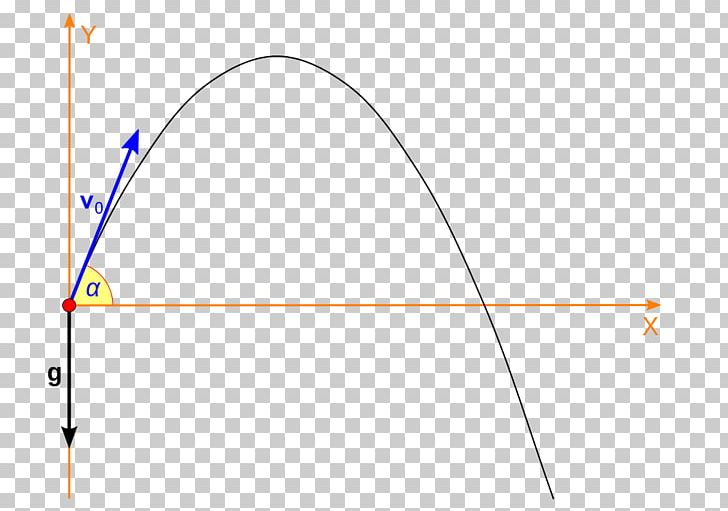 Projectile Motion Atış Hareketi Velocity PNG, Clipart, Acceleration, Angle, Area, Circle, Diagram Free PNG Download