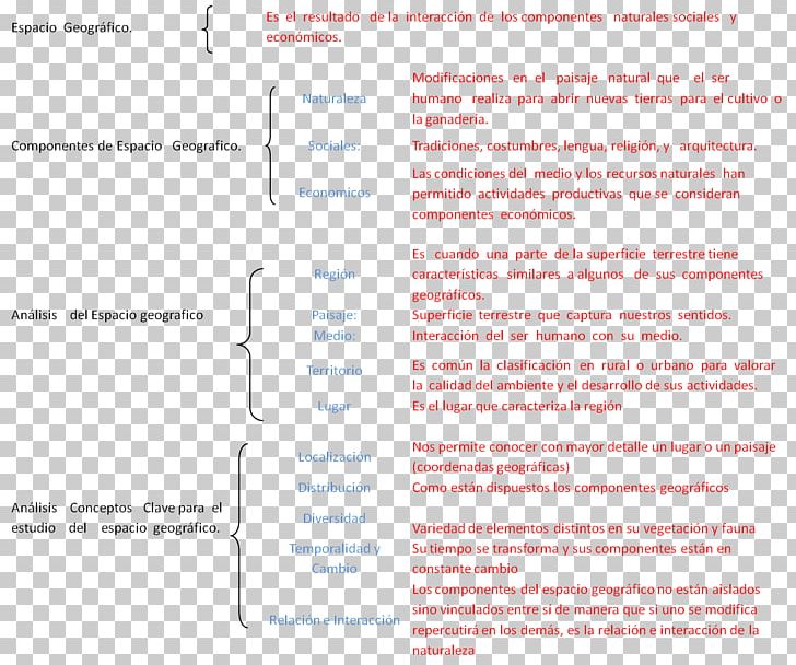 Document Line Font PNG, Clipart, Area, Document, Line, Machu Pichu, Media Free PNG Download