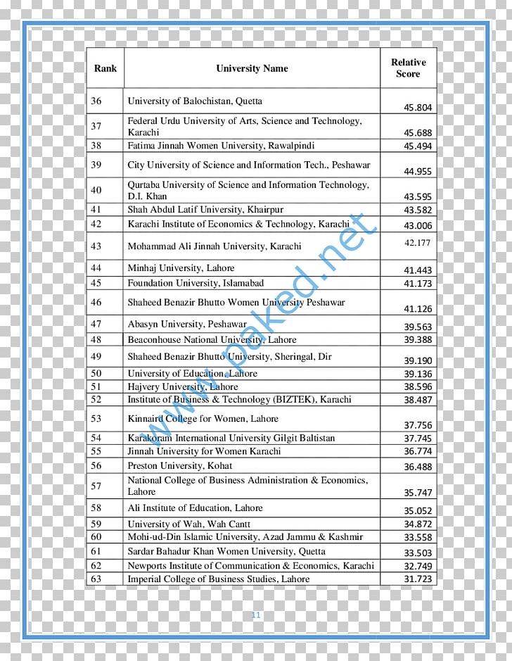 Mohi-ud-Din Islamic University Imperial College Of Business Studies Azad Kashmir Mehran University Of Engineering And Technology PNG, Clipart, Azad Kashmir, College, Mohiuddin Islamic University, National Testing Service, Others Free PNG Download