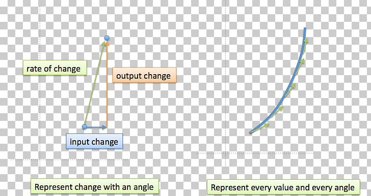 Infinitesimal Calculus Line Product Design Angle Diagram PNG, Clipart, Abstraction, Angle, Brand, Diagram, Electronics Accessory Free PNG Download