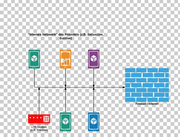 Internet Mobile Web LTE-Modem Remote Administration PNG, Clipart, Angle, Area, Brand, Business, Communication Free PNG Download