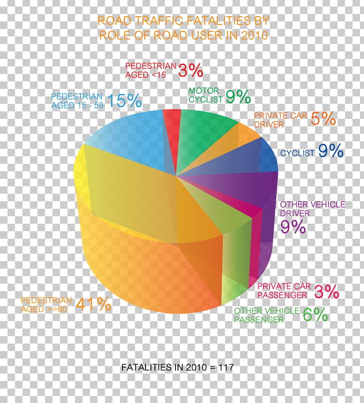 Brand Material PNG, Clipart, Annual, Annual Report, Art, Brand, Council Free PNG Download