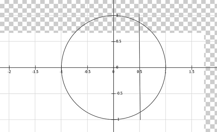 Lissajous Curve Oscilloscope Phase Waveform Cathode Ray Tube PNG, Clipart, Amp, Angle, Area, Cathode Ray, Cathode Ray Tube Free PNG Download