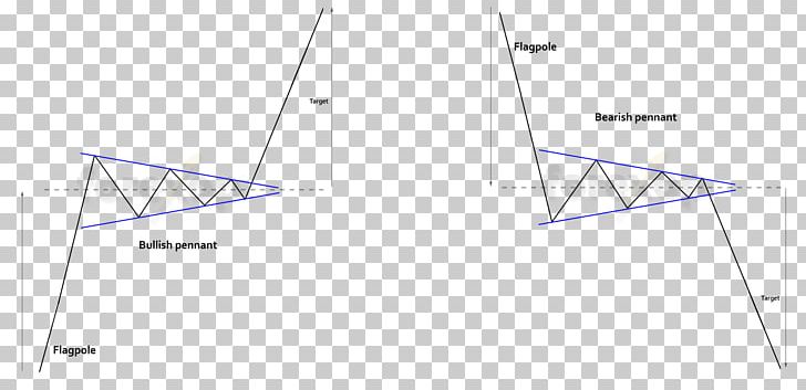 Triangle Line Point PNG, Clipart, Angle, Area, Art, Diagram, Line Free PNG Download
