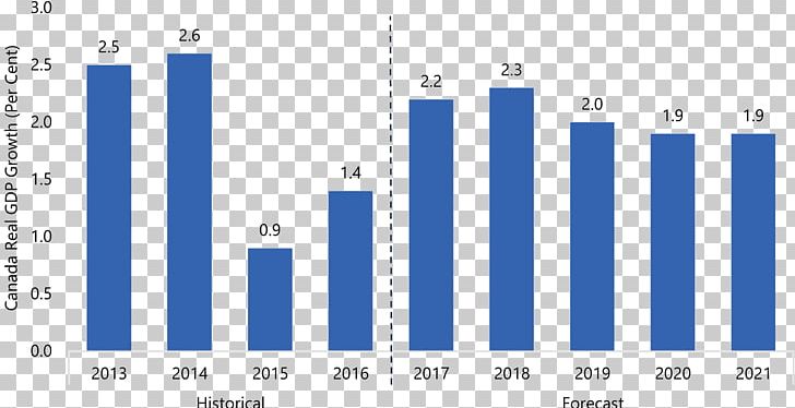 Canada Economy Gross Domestic Product Economics Economic Development PNG, Clipart, Angle, Area, Blue, Brand, Canada Free PNG Download